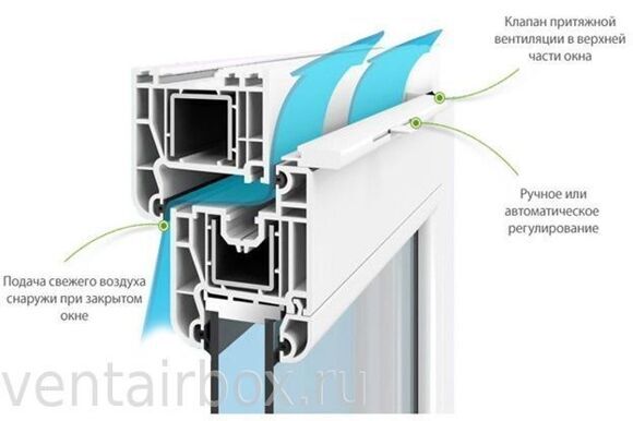 Приточный клапан. Выбор клапана приточной вентиляции для окон. Статьи .